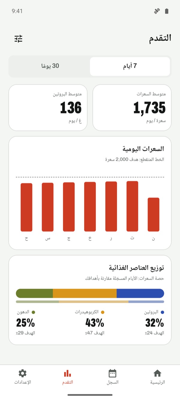 رسوم بيانية للسعرات والعناصر الغذائية